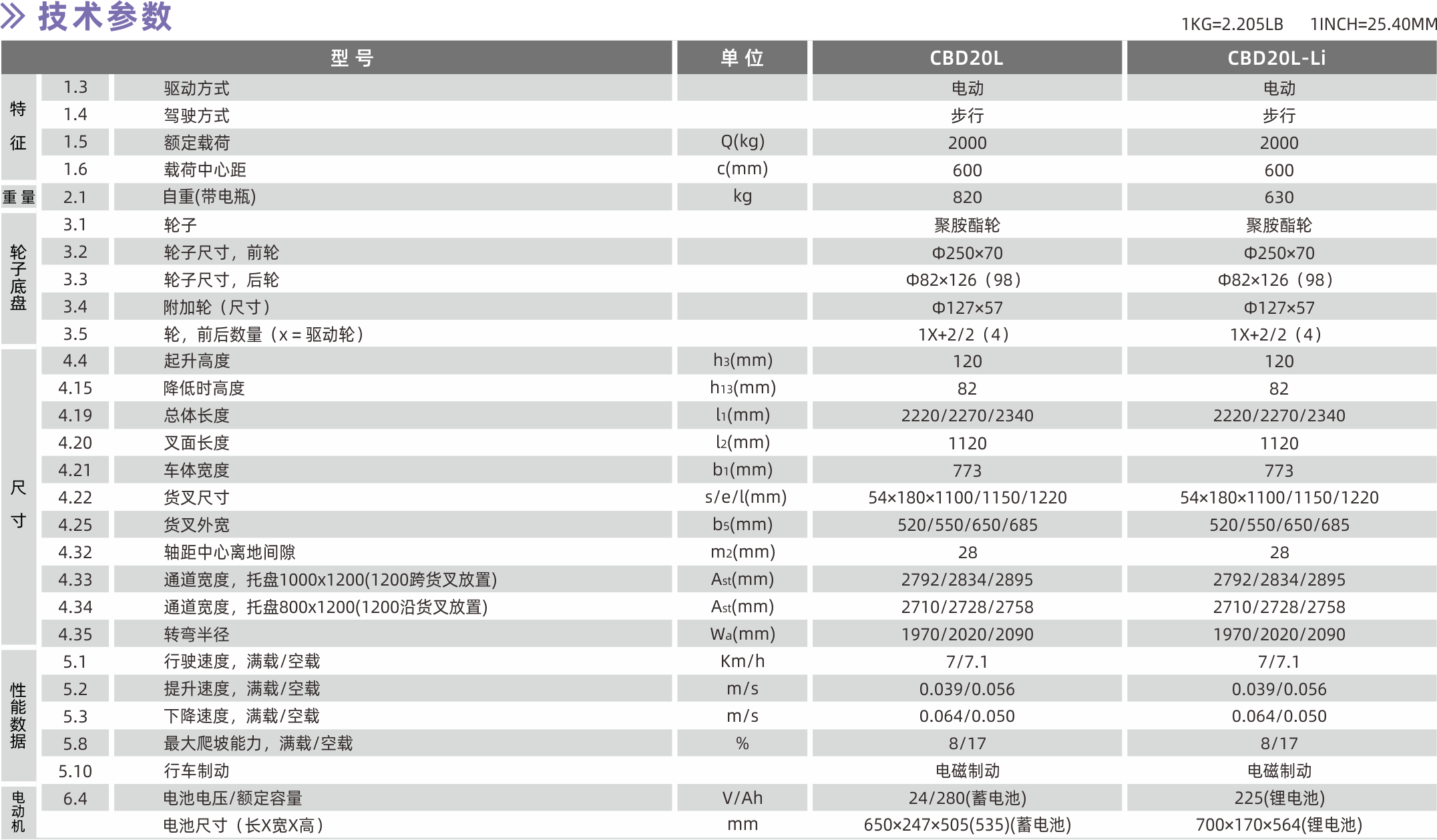 1628562724262389.png 技術(shù)參數(shù).png