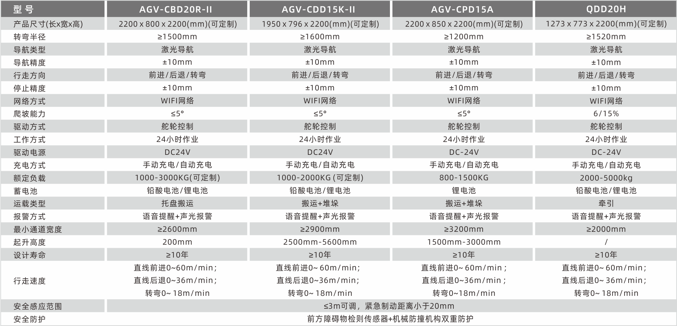 1628666864719793.png 技術參數2.png